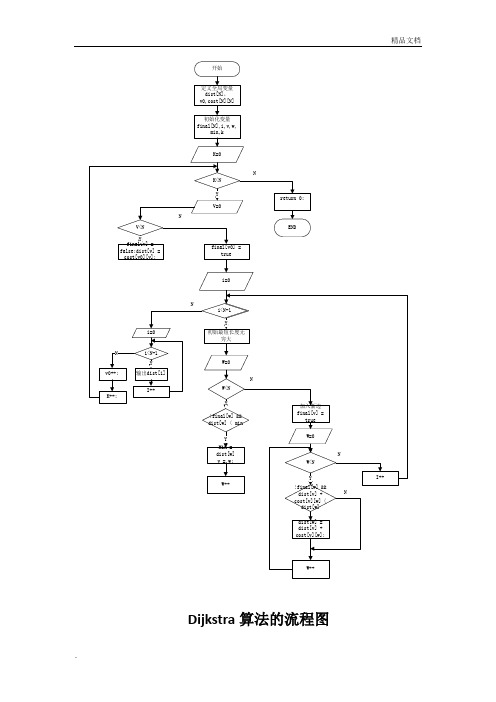 Dijkstra算法的流程图