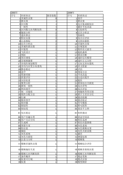 【国家自然科学基金】_排序向量_基金支持热词逐年推荐_【万方软件创新助手】_20140801