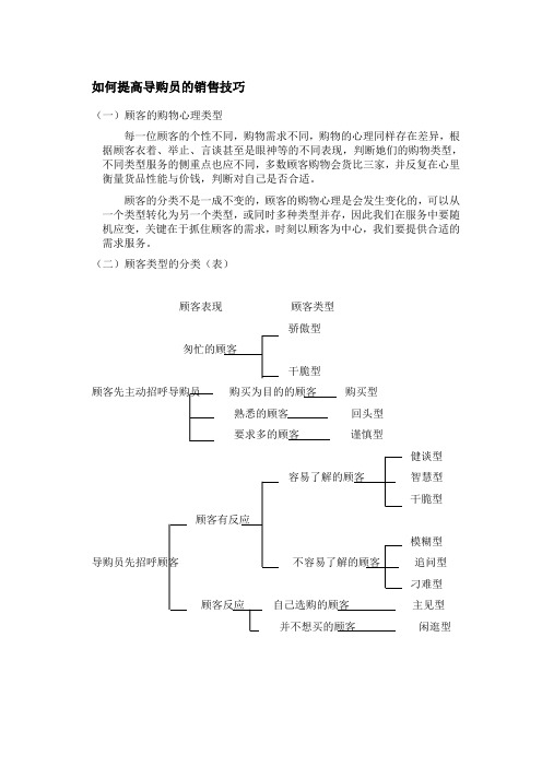 如何提高导购员的销售技巧