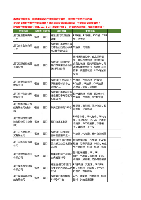 新版福建省厦门包装膜工商企业公司商家名录名单联系方式大全85家