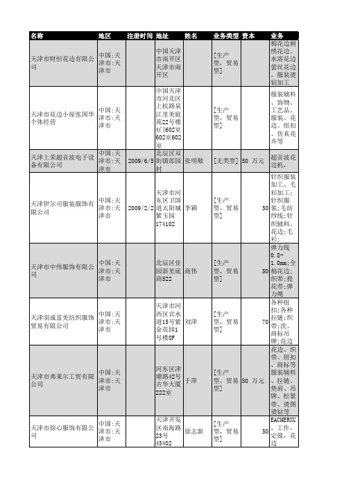 2019年天津市花边行业企业名录29家