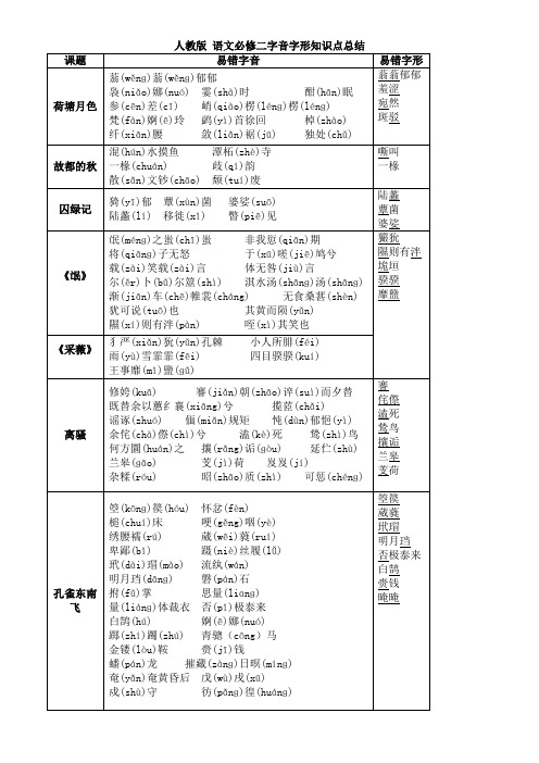 高中语文必修二 字音字形总结