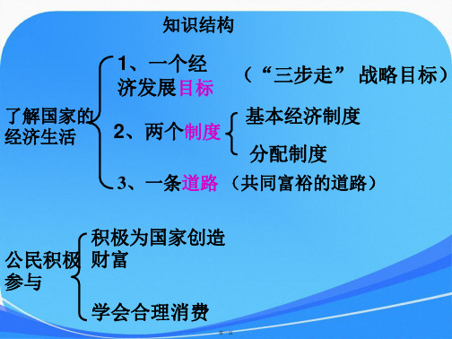 初三政治造福人民的经济制度