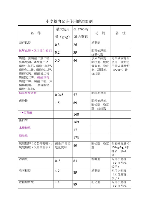 小麦粉内允许使用的添加1