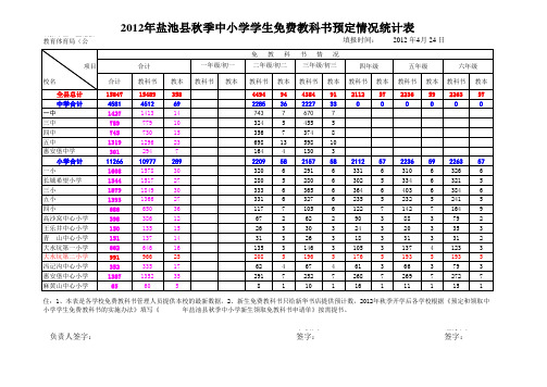 2012年(秋季)免费教科书预订情况统计表