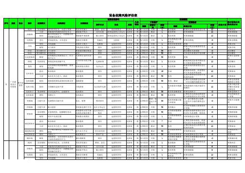 设备故障风险评估表范例