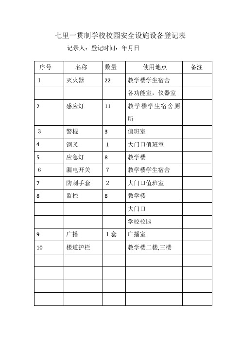 学校校园安全设施设备登记表