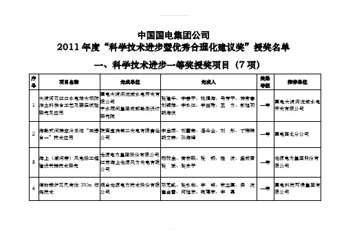 中国国电集团公司2011年度科技进步暨合理化建议奖授奖名单