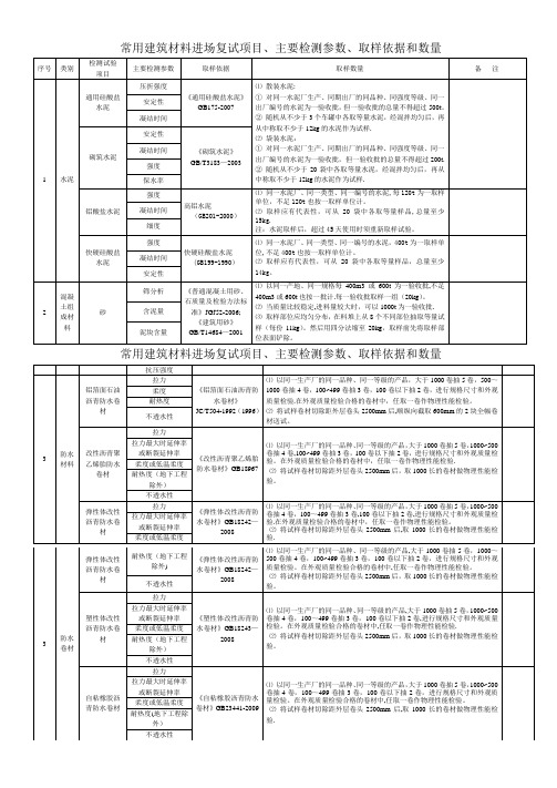 常用建筑材料进场复试项目92323【精选文档】