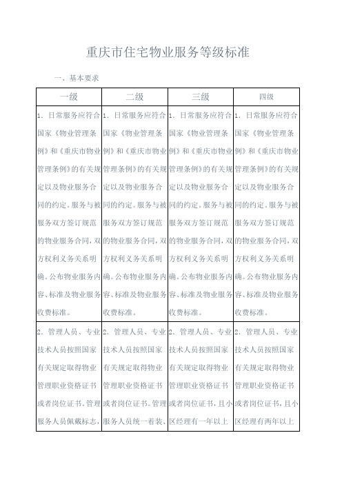 重庆市住宅物业服务等级标准