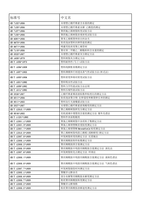 常用塑料及其制品性能检测方法标准