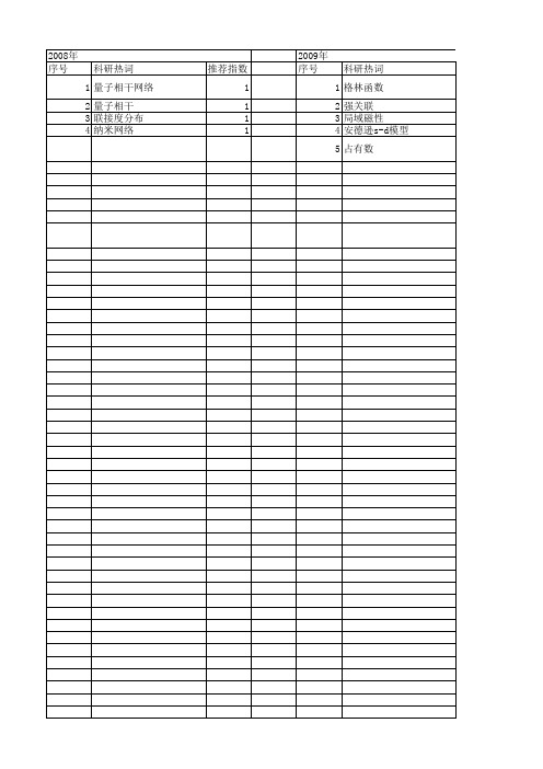 【国家自然科学基金】_拓扑量子方法_基金支持热词逐年推荐_【万方软件创新助手】_20140730