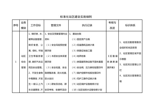 标准化站区建设实施细则(表格版)