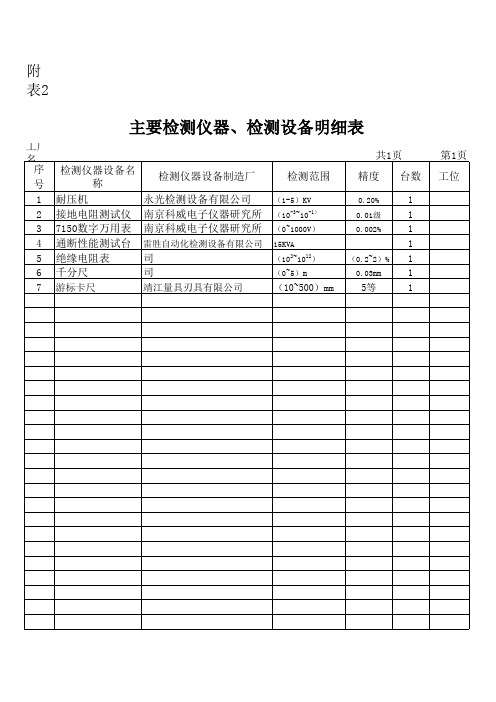 主要检测仪器、设备明细表