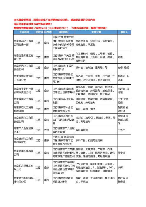 2020新版江苏省芳烃溶剂工商企业公司名录名单黄页大全55家