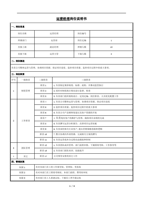 运营经理岗位说明书工作职责模版