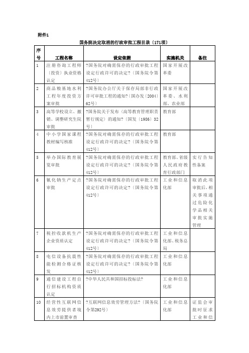 国务院决定取消的行政审批项目管理知识目录