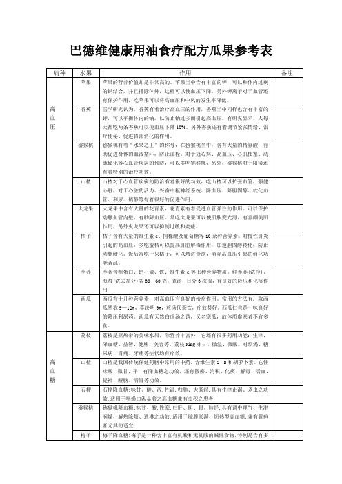 巴德维健康用油食疗配方瓜果参考表