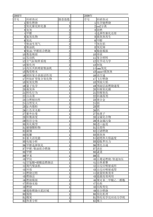 【国家自然科学基金】_氧化燃烧_基金支持热词逐年推荐_【万方软件创新助手】_20140803