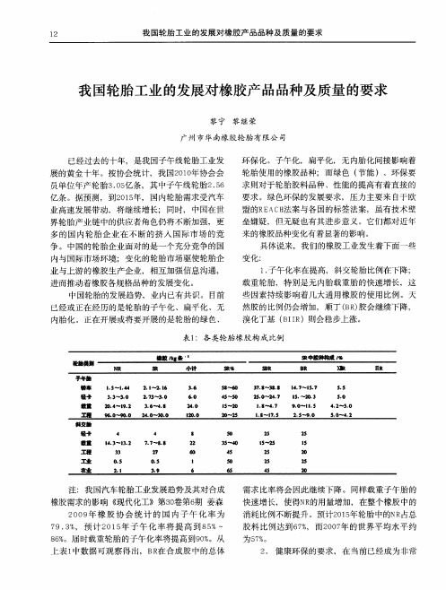 我国轮胎工业的发展对橡胶产品品种及质量的要求