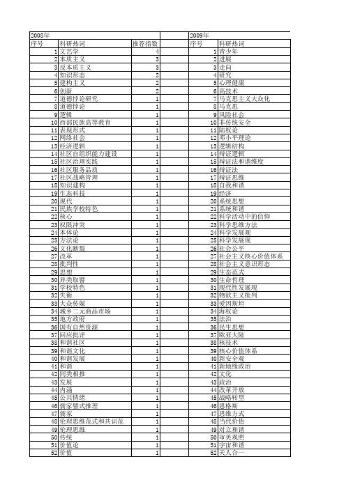 【国家社会科学基金】_和谐思维_基金支持热词逐年推荐_【万方软件创新助手】_20140813