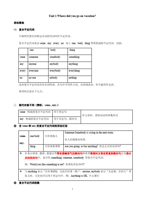 人教版八年级上册英语Unit 1-10 语法归纳总结