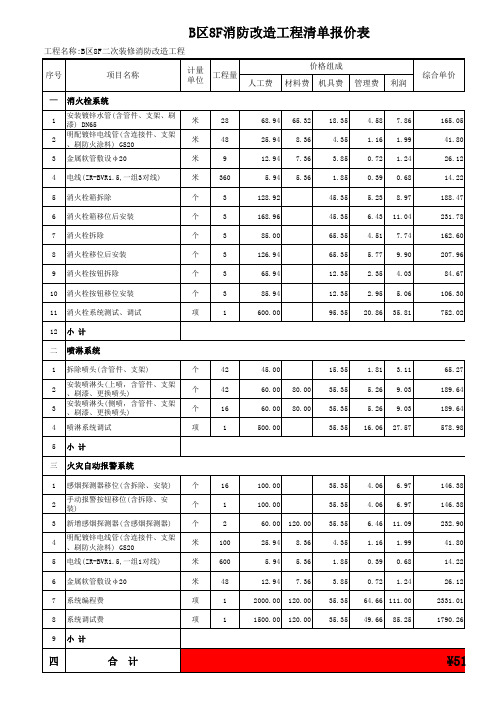 消防工程费清单报价表(20140122)