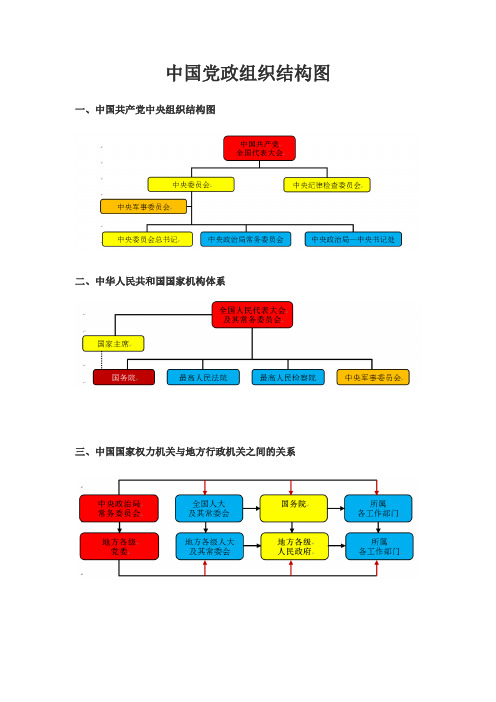 党政结构常识图