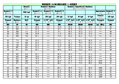 硬度对照表（详细）