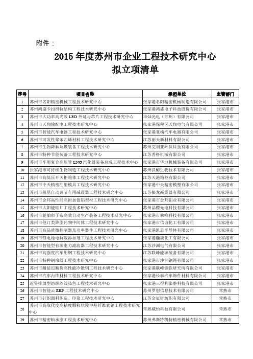 2015年度苏州市企业工程技术研究中心拟立项清单