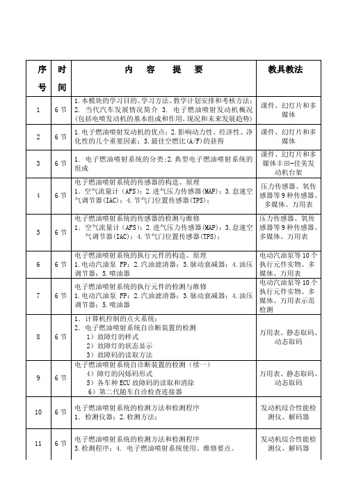 朱明-电喷发动机教学计划