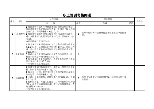 职工培训考核细则