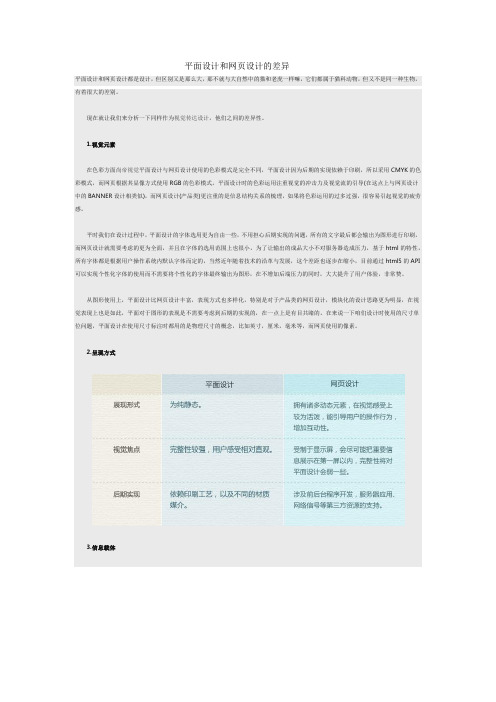 平面设计和网页设计的差异