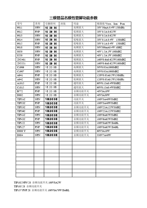 三极管品名极性管脚功能参数
