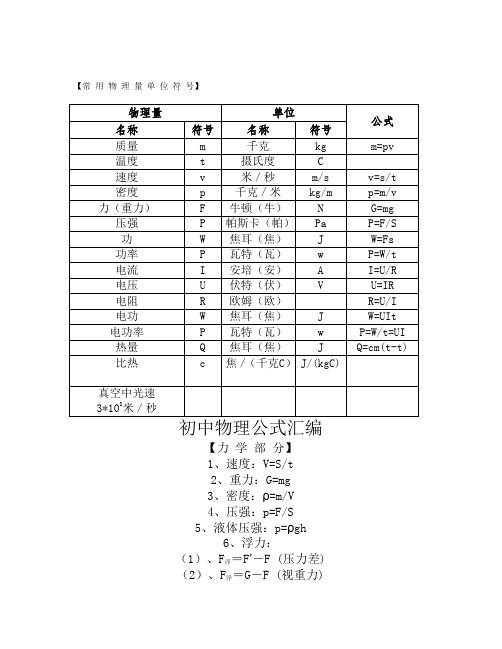 常 用 物 理 量 单 位 符 号