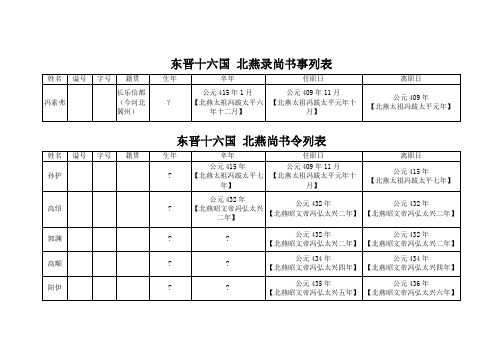 东晋十六国 北燕宰辅执政列表