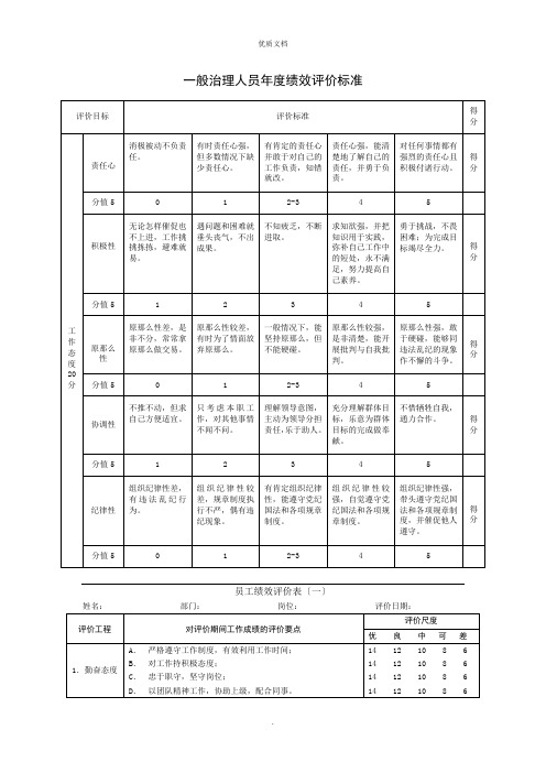 2022年一般管理人员年度绩效评价标准