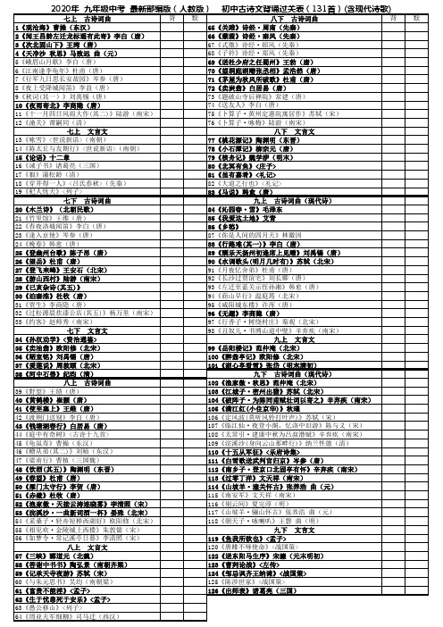 2020年九年级中考最新部编版(人教版)初中古诗文背诵过关表(126首)(含现代诗歌)