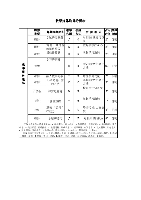 教学媒体选择分析表