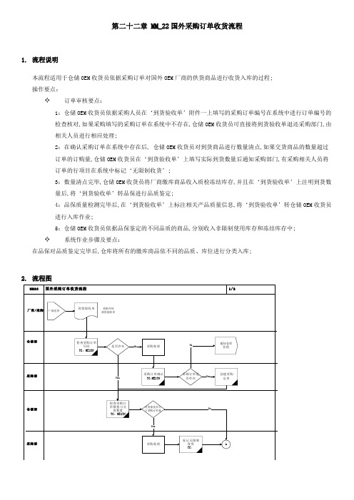 SAP实施专事务第二十二章国外采购订单收货流程