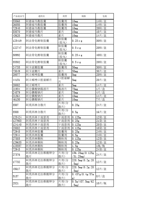 安徽省基本医疗保险药品限价(医保支付参考价)目录2014版