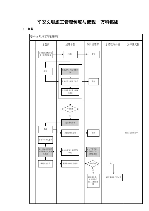 安全文明施工管理制度与流程万科集团