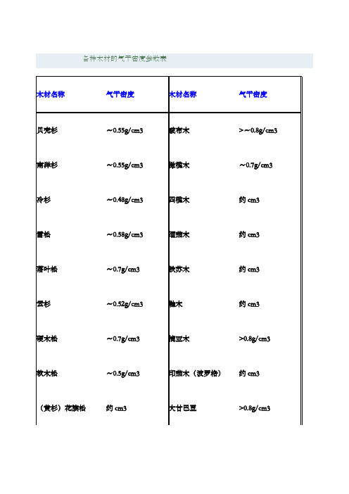 各种木材的气干密度参数表