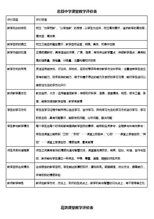 高效课堂教学评价表[1] 2