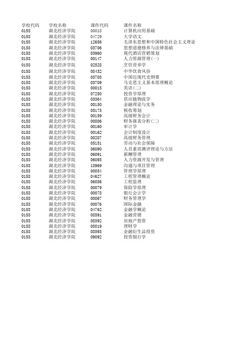 湖北经济学院网络学习科目表