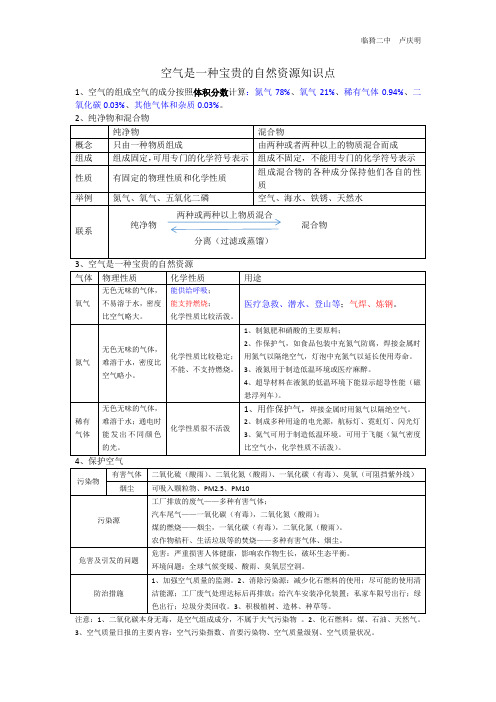 空气是一种宝贵的自然资源知识点