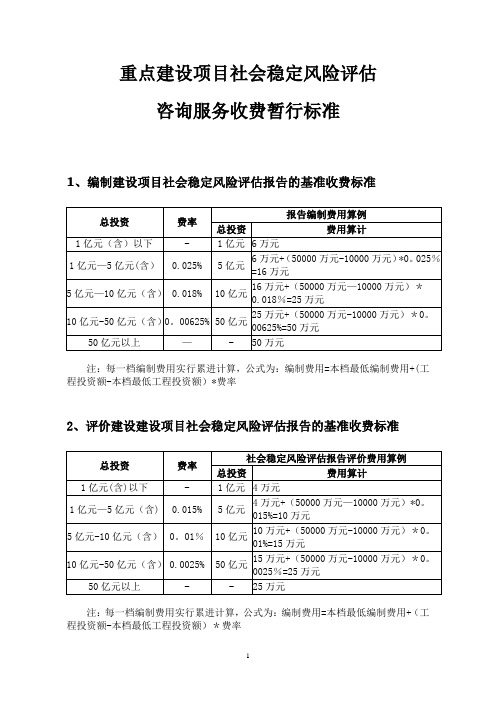 社会稳定风险分析评估报告收费标准