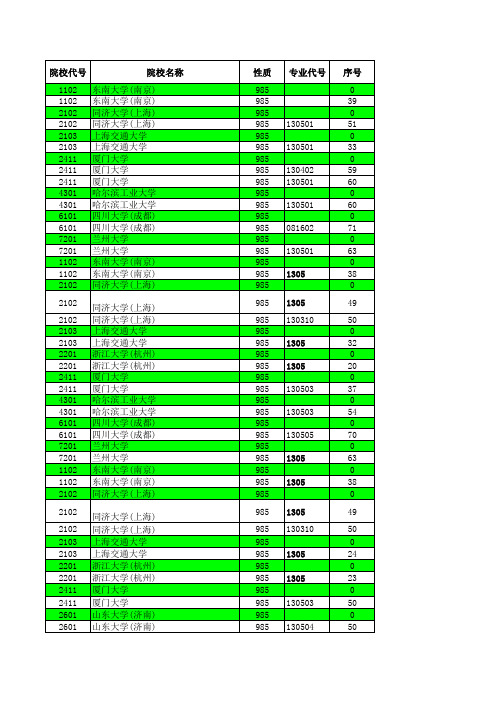 2012—2016江苏高考招生计划与录取分数---艺术本科(985)(专业)