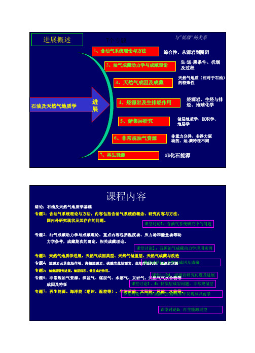 含油气系统专题