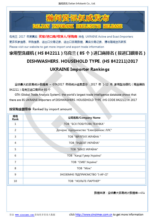 家用型洗碟机(HS 842211)2017 乌克兰(85个)进口商排名(按进口额排名)